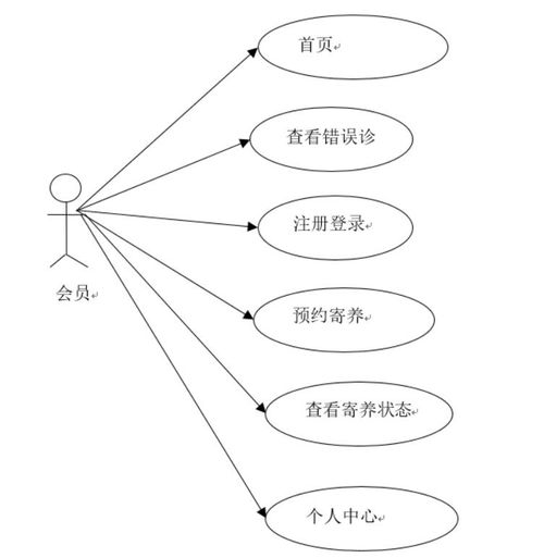 基于ssm寵物寄養(yǎng)管理系統(tǒng)的設(shè)計(jì)與實(shí)現(xiàn) 計(jì)算機(jī)畢業(yè)設(shè)計(jì)源碼 lw文檔