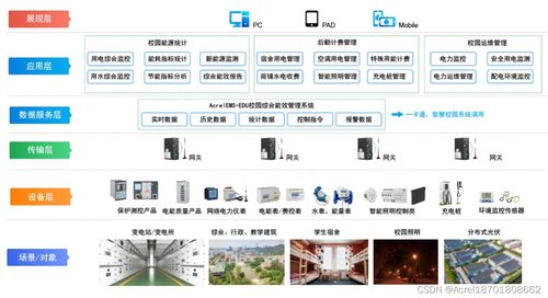 預(yù)付費(fèi)系統(tǒng)在學(xué)生公寓用電中的發(fā)展前景 susie 周