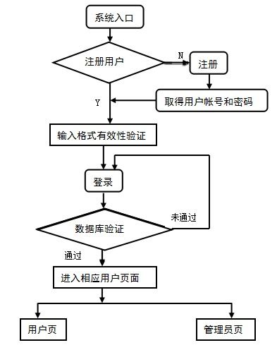 基于java springboot vue的人力資源管理系統(tǒng)的設(shè)計(jì)與實(shí)現(xiàn)