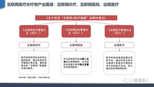 從互聯(lián)網(wǎng)醫(yī)院發(fā)展建設(shè)到核心功能設(shè)計(jì) 深度行業(yè)分析